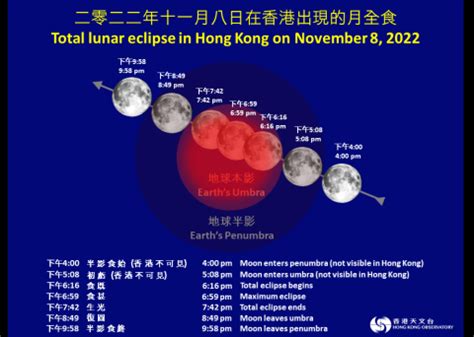 太陽方位角查詢|互 动 版 太 阳 路 径 图｜香港天文台(HKO)｜天文及授